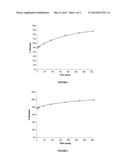 EXTENDED RELEASE ACETAMINOPHEN LIQUID PHARMACEUTICAL COMPOSITIONS diagram and image