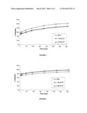 EXTENDED RELEASE ACETAMINOPHEN LIQUID PHARMACEUTICAL COMPOSITIONS diagram and image