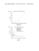 MULTIFUNCTIONAL NANOPARTICLE DESIGNS AND APPLICATIONS diagram and image