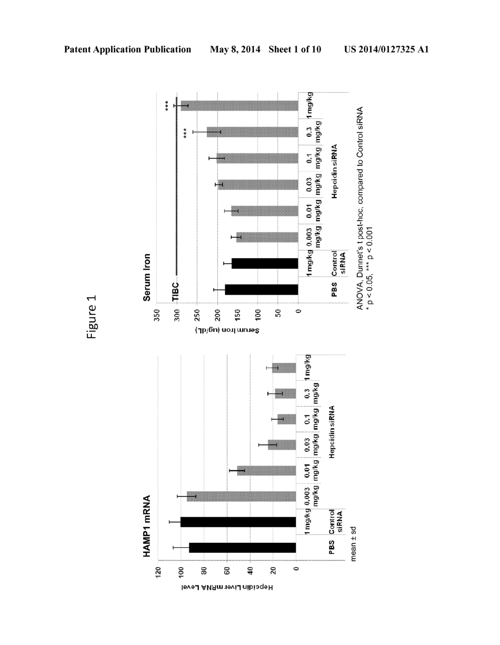 Compositions and Method for Inhibiting Hepcidin Antimicrobial Peptide     (HAMP) or HAMP-Related Gene Expression - diagram, schematic, and image 02