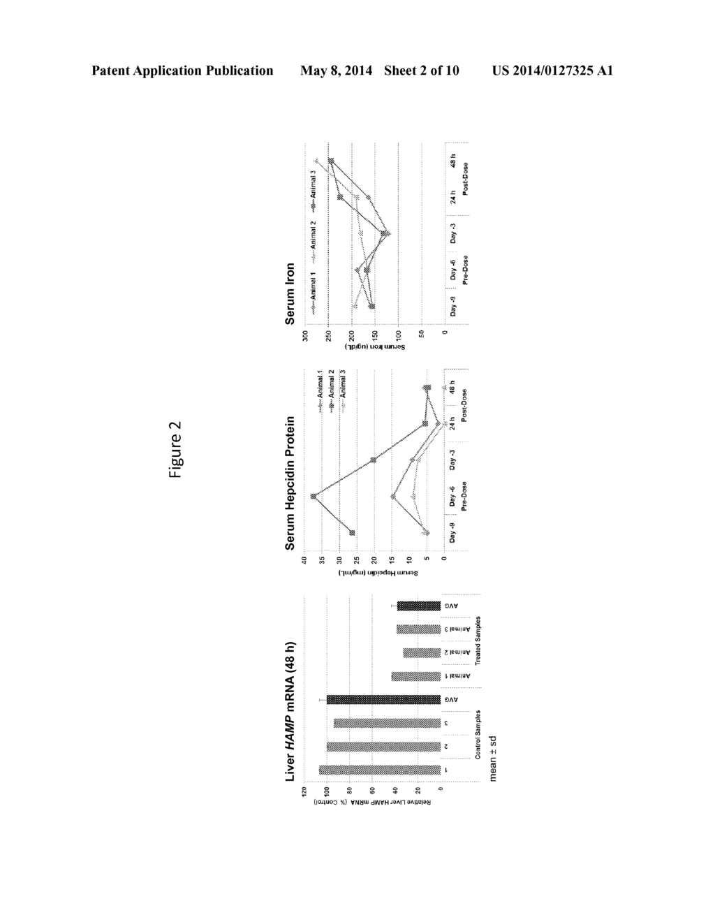 Compositions and Method for Inhibiting Hepcidin Antimicrobial Peptide     (HAMP) or HAMP-Related Gene Expression - diagram, schematic, and image 03