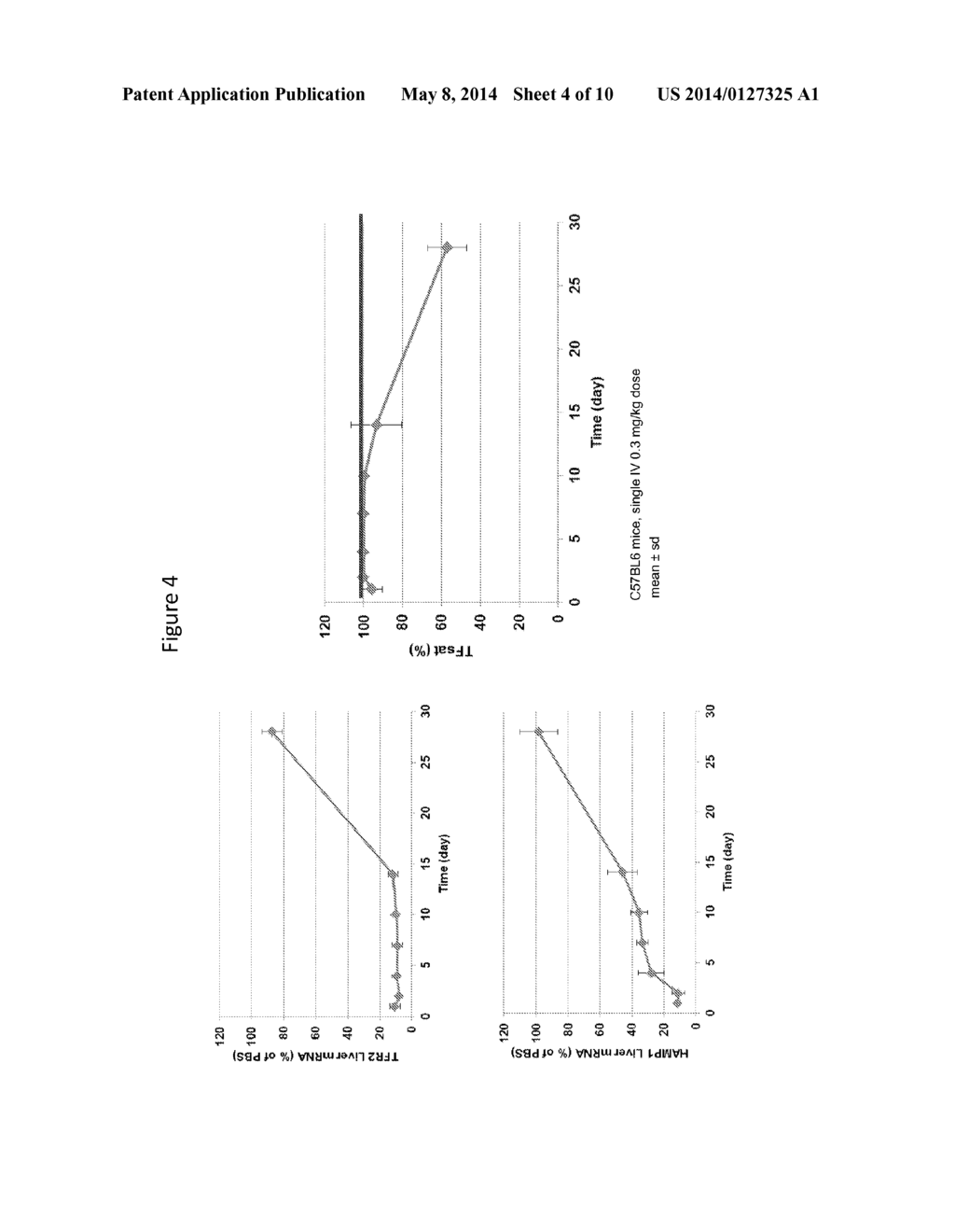 Compositions and Method for Inhibiting Hepcidin Antimicrobial Peptide     (HAMP) or HAMP-Related Gene Expression - diagram, schematic, and image 05