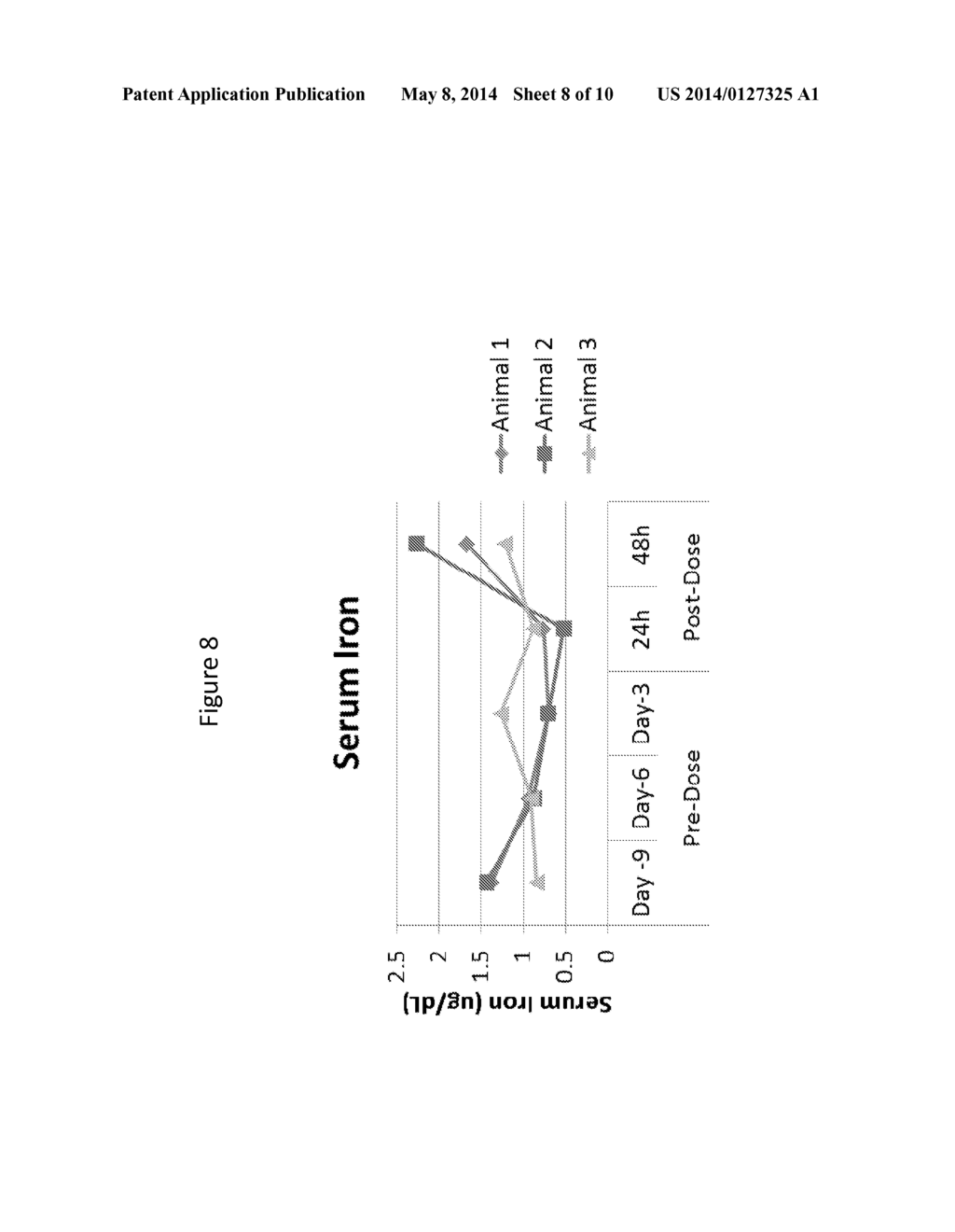 Compositions and Method for Inhibiting Hepcidin Antimicrobial Peptide     (HAMP) or HAMP-Related Gene Expression - diagram, schematic, and image 09