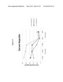 Compositions and Method for Inhibiting Hepcidin Antimicrobial Peptide     (HAMP) or HAMP-Related Gene Expression diagram and image