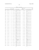 Compositions and Method for Inhibiting Hepcidin Antimicrobial Peptide     (HAMP) or HAMP-Related Gene Expression diagram and image