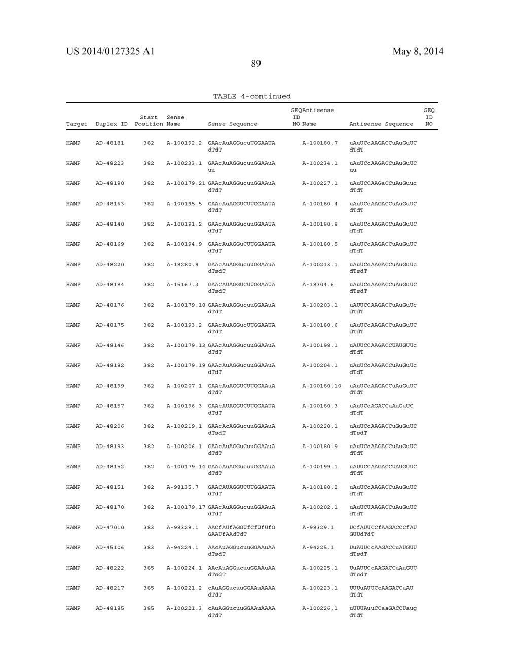 Compositions and Method for Inhibiting Hepcidin Antimicrobial Peptide     (HAMP) or HAMP-Related Gene Expression - diagram, schematic, and image 100