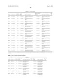 Compositions and Method for Inhibiting Hepcidin Antimicrobial Peptide     (HAMP) or HAMP-Related Gene Expression diagram and image