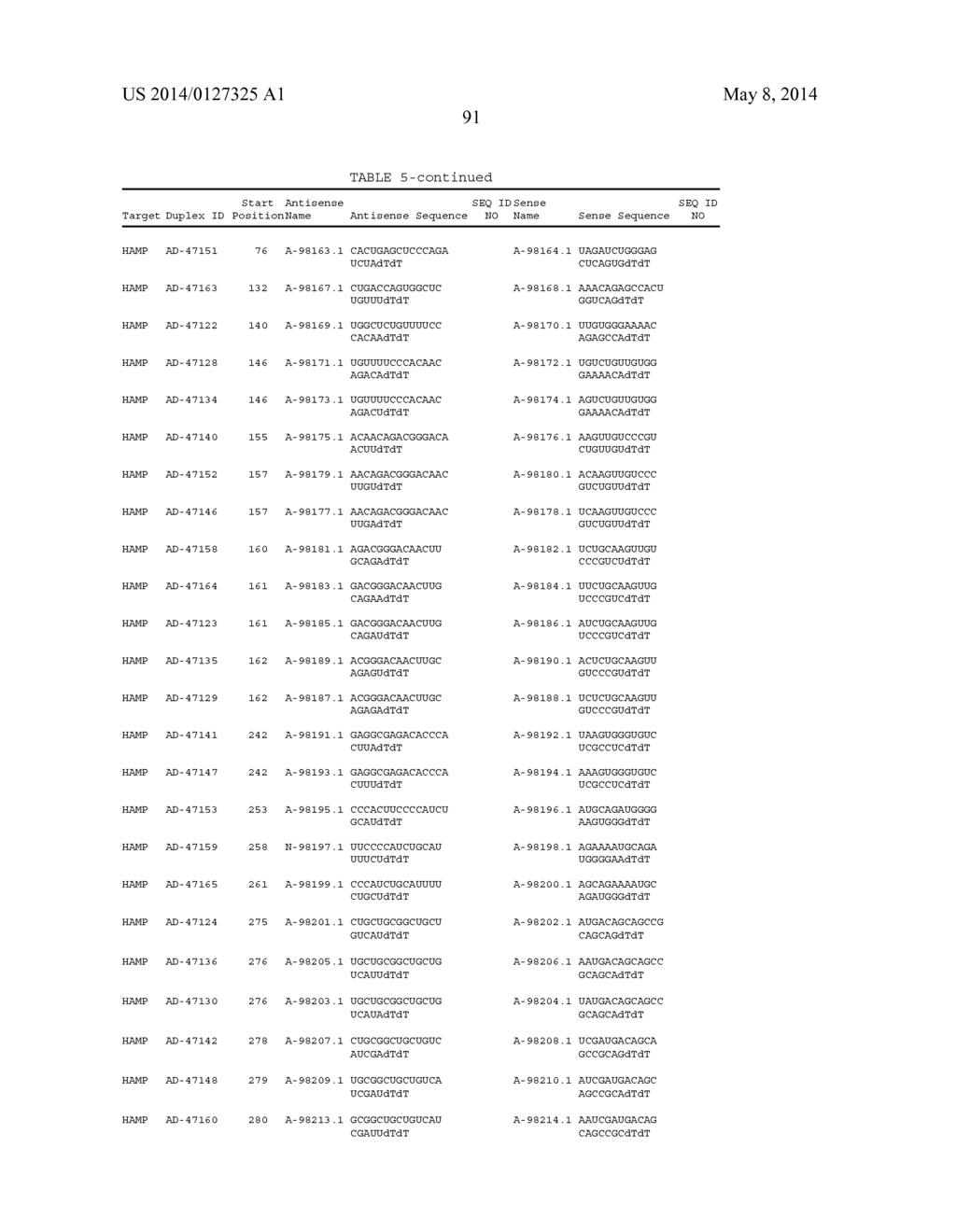 Compositions and Method for Inhibiting Hepcidin Antimicrobial Peptide     (HAMP) or HAMP-Related Gene Expression - diagram, schematic, and image 102