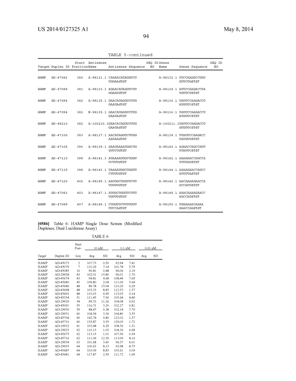 Compositions and Method for Inhibiting Hepcidin Antimicrobial Peptide     (HAMP) or HAMP-Related Gene Expression - diagram, schematic, and image 105