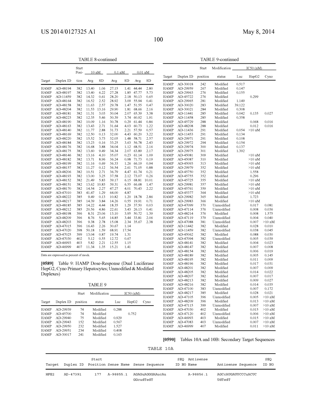 Compositions and Method for Inhibiting Hepcidin Antimicrobial Peptide     (HAMP) or HAMP-Related Gene Expression - diagram, schematic, and image 111