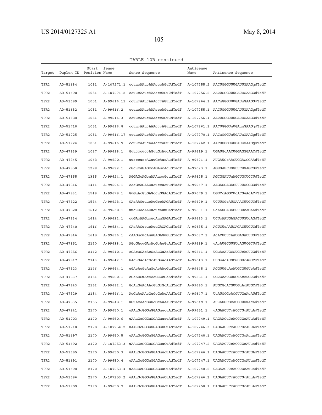 Compositions and Method for Inhibiting Hepcidin Antimicrobial Peptide     (HAMP) or HAMP-Related Gene Expression - diagram, schematic, and image 116