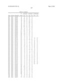 Compositions and Method for Inhibiting Hepcidin Antimicrobial Peptide     (HAMP) or HAMP-Related Gene Expression diagram and image