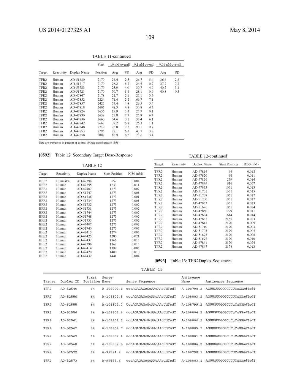 Compositions and Method for Inhibiting Hepcidin Antimicrobial Peptide     (HAMP) or HAMP-Related Gene Expression - diagram, schematic, and image 120