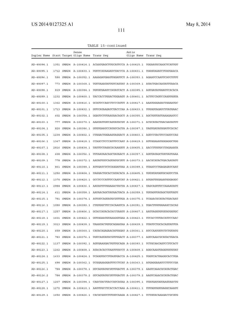 Compositions and Method for Inhibiting Hepcidin Antimicrobial Peptide     (HAMP) or HAMP-Related Gene Expression - diagram, schematic, and image 122