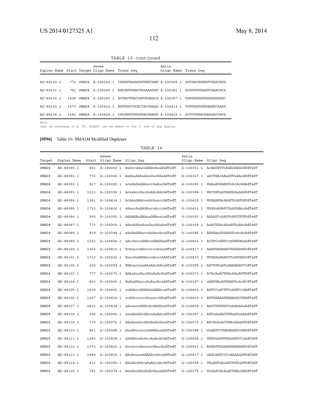 Compositions and Method for Inhibiting Hepcidin Antimicrobial Peptide     (HAMP) or HAMP-Related Gene Expression - diagram, schematic, and image 123