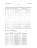 Compositions and Method for Inhibiting Hepcidin Antimicrobial Peptide     (HAMP) or HAMP-Related Gene Expression diagram and image