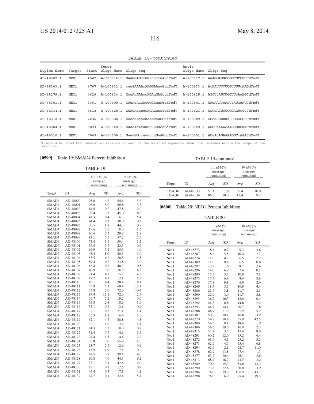 Compositions and Method for Inhibiting Hepcidin Antimicrobial Peptide     (HAMP) or HAMP-Related Gene Expression - diagram, schematic, and image 127