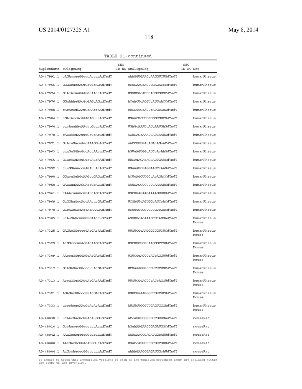 Compositions and Method for Inhibiting Hepcidin Antimicrobial Peptide     (HAMP) or HAMP-Related Gene Expression - diagram, schematic, and image 129