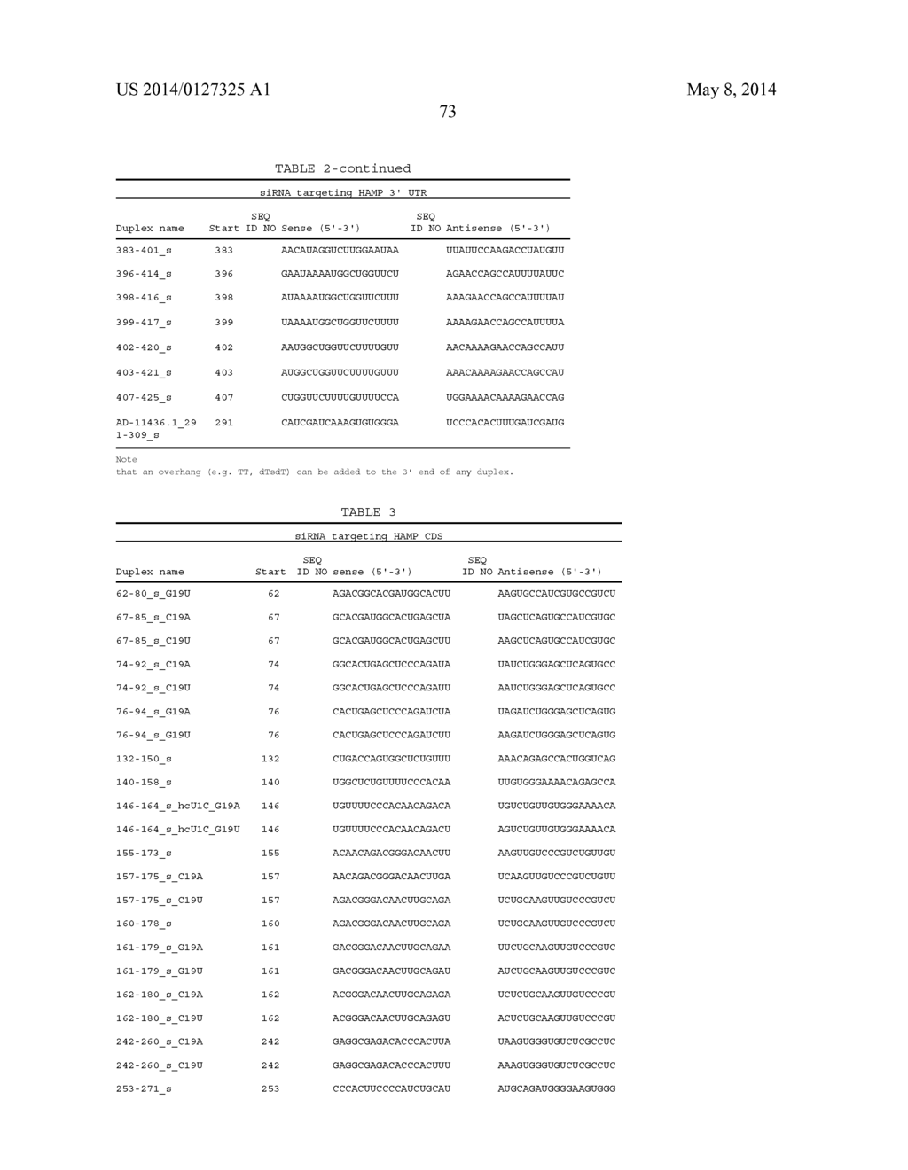 Compositions and Method for Inhibiting Hepcidin Antimicrobial Peptide     (HAMP) or HAMP-Related Gene Expression - diagram, schematic, and image 84