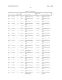 Compositions and Method for Inhibiting Hepcidin Antimicrobial Peptide     (HAMP) or HAMP-Related Gene Expression diagram and image