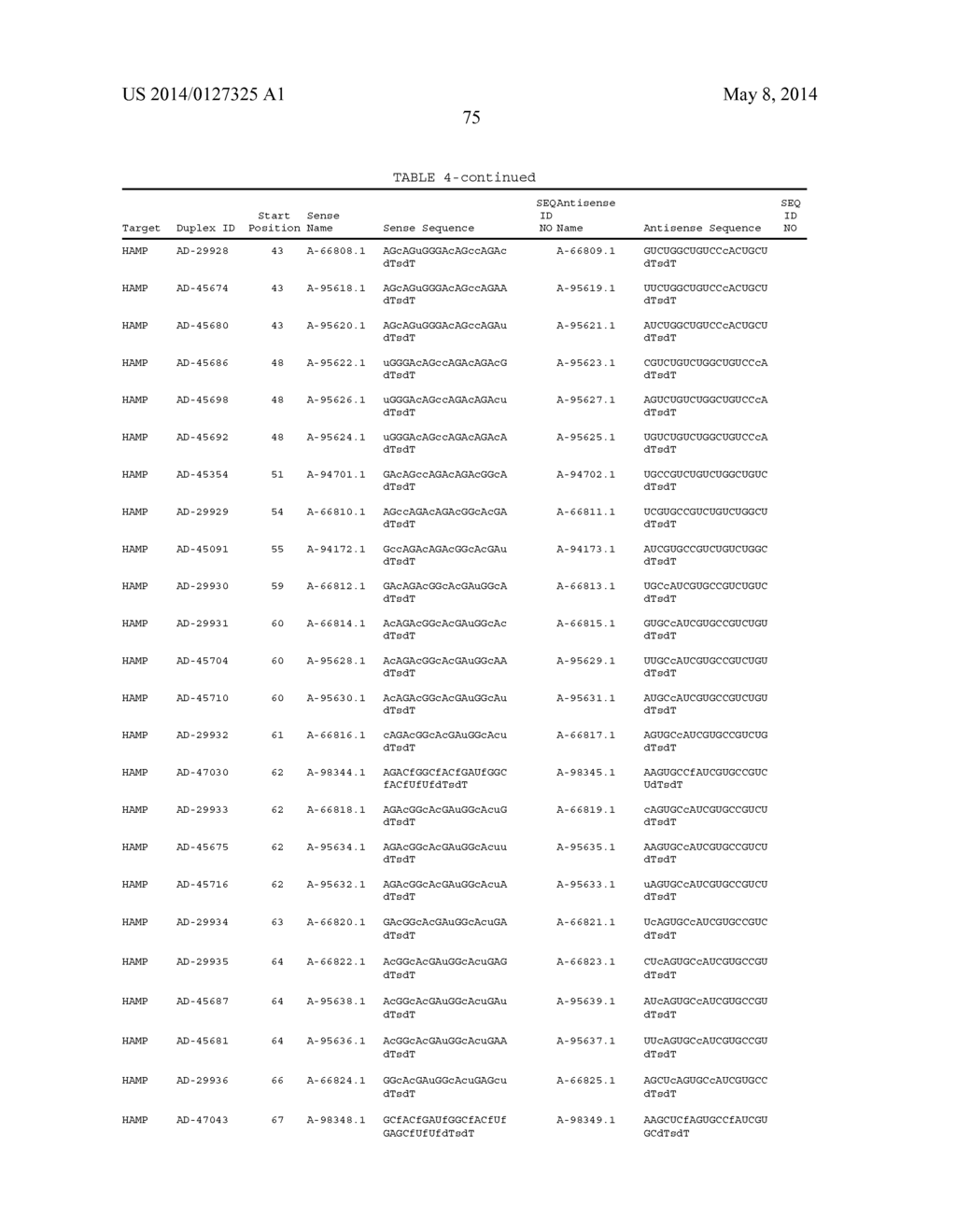 Compositions and Method for Inhibiting Hepcidin Antimicrobial Peptide     (HAMP) or HAMP-Related Gene Expression - diagram, schematic, and image 86