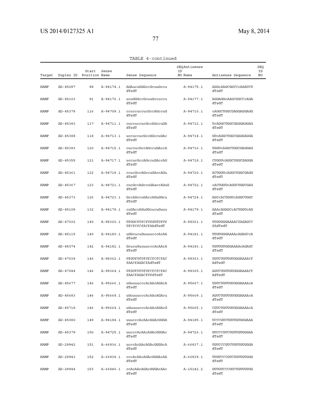 Compositions and Method for Inhibiting Hepcidin Antimicrobial Peptide     (HAMP) or HAMP-Related Gene Expression - diagram, schematic, and image 88