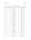 Compositions and Method for Inhibiting Hepcidin Antimicrobial Peptide     (HAMP) or HAMP-Related Gene Expression diagram and image