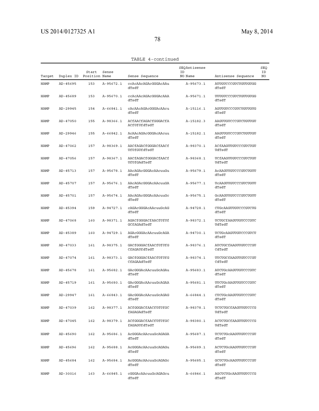 Compositions and Method for Inhibiting Hepcidin Antimicrobial Peptide     (HAMP) or HAMP-Related Gene Expression - diagram, schematic, and image 89