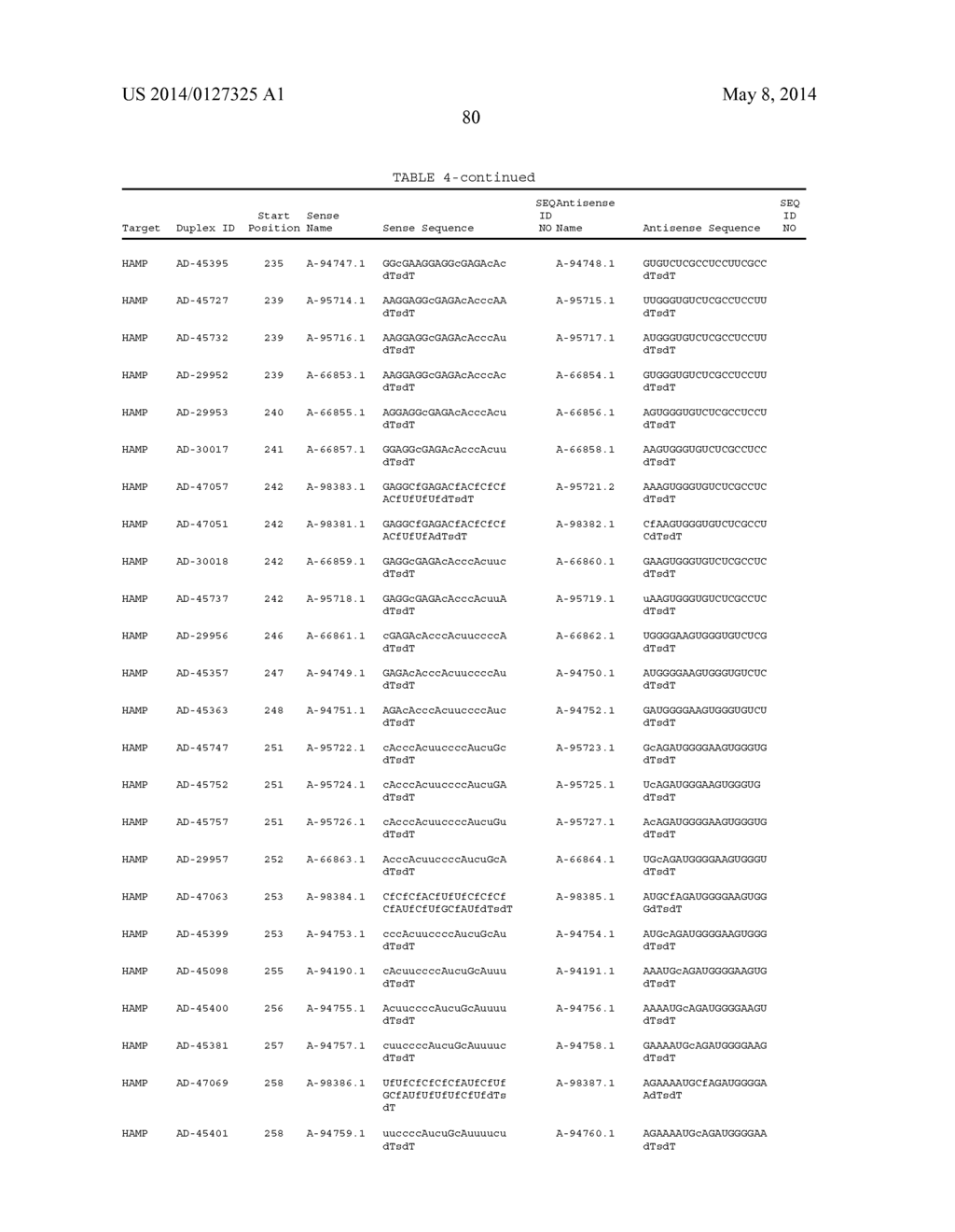 Compositions and Method for Inhibiting Hepcidin Antimicrobial Peptide     (HAMP) or HAMP-Related Gene Expression - diagram, schematic, and image 91