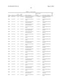 Compositions and Method for Inhibiting Hepcidin Antimicrobial Peptide     (HAMP) or HAMP-Related Gene Expression diagram and image