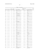 Compositions and Method for Inhibiting Hepcidin Antimicrobial Peptide     (HAMP) or HAMP-Related Gene Expression diagram and image