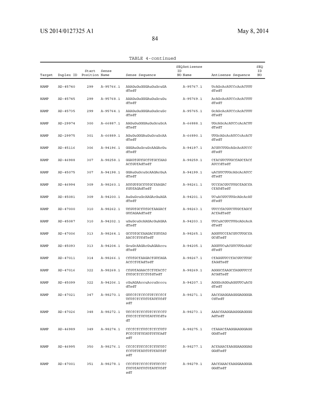 Compositions and Method for Inhibiting Hepcidin Antimicrobial Peptide     (HAMP) or HAMP-Related Gene Expression - diagram, schematic, and image 95