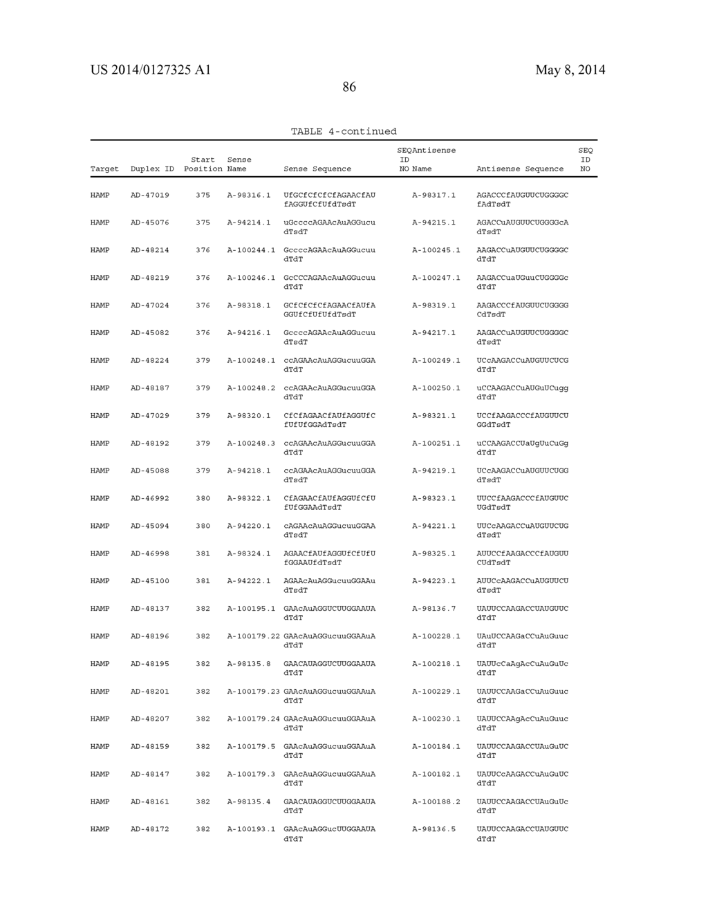 Compositions and Method for Inhibiting Hepcidin Antimicrobial Peptide     (HAMP) or HAMP-Related Gene Expression - diagram, schematic, and image 97