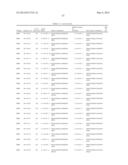 Compositions and Method for Inhibiting Hepcidin Antimicrobial Peptide     (HAMP) or HAMP-Related Gene Expression diagram and image