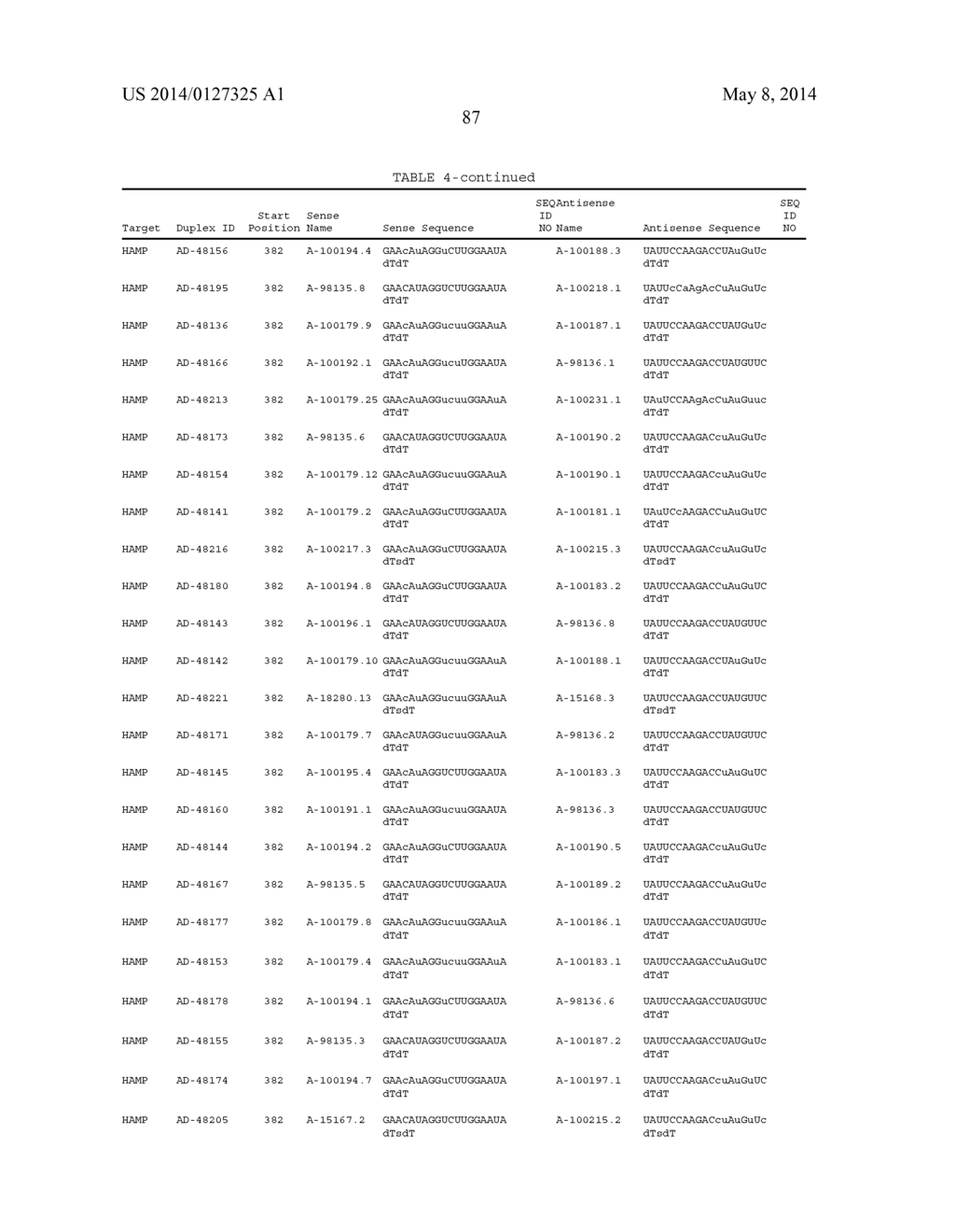 Compositions and Method for Inhibiting Hepcidin Antimicrobial Peptide     (HAMP) or HAMP-Related Gene Expression - diagram, schematic, and image 98