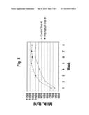 METHOD AND COMPOSITION FOR ENHANCING MILK PRODUCTION AND MILK COMPONENT     CONCENTRATIONS diagram and image