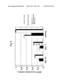 METHOD AND COMPOSITION FOR ENHANCING MILK PRODUCTION AND MILK COMPONENT     CONCENTRATIONS diagram and image