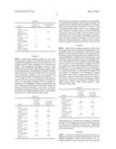 METHODS OF IMPROVING COLOR LIFE OF MODIFIED ATMOSPHERE PACKAGED FRESH RED     MEAT USING ROSEMARY EXTRACT diagram and image