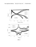 ELECTRODE STRUCTURES AND SURFACES FOR LI BATTERIES diagram and image