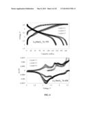 ELECTRODE STRUCTURES AND SURFACES FOR LI BATTERIES diagram and image