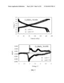 ELECTRODE STRUCTURES AND SURFACES FOR LI BATTERIES diagram and image