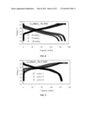 ELECTRODE STRUCTURES AND SURFACES FOR LI BATTERIES diagram and image