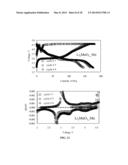 ELECTRODE STRUCTURES AND SURFACES FOR LI BATTERIES diagram and image