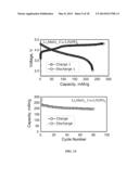 ELECTRODE STRUCTURES AND SURFACES FOR LI BATTERIES diagram and image