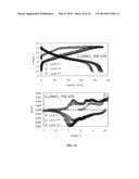 ELECTRODE STRUCTURES AND SURFACES FOR LI BATTERIES diagram and image