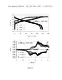 ELECTRODE STRUCTURES AND SURFACES FOR LI BATTERIES diagram and image