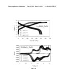 ELECTRODE STRUCTURES AND SURFACES FOR LI BATTERIES diagram and image