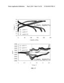 ELECTRODE STRUCTURES AND SURFACES FOR LI BATTERIES diagram and image