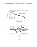 ELECTRODE STRUCTURES AND SURFACES FOR LI BATTERIES diagram and image