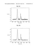 FABRICATION METHOD FOR METAL-SUPPORTED NANO-GRAPHITE diagram and image